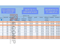 Obrázok pre Rezidencia Tvarožná – moderné rodinné domy na predaj