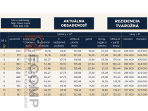 Cenník – Rezidencia Tvarožná